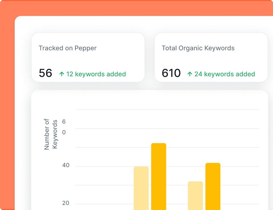 <p>Stay on top of your keywords position</p>