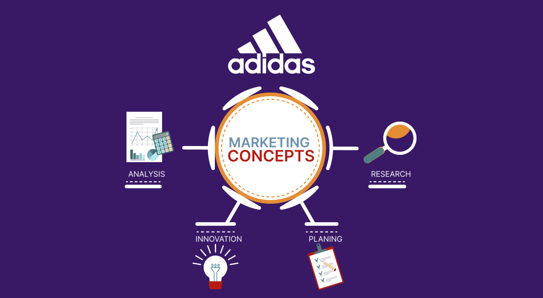 5 Marketing Lessons to Learn From Adidas India