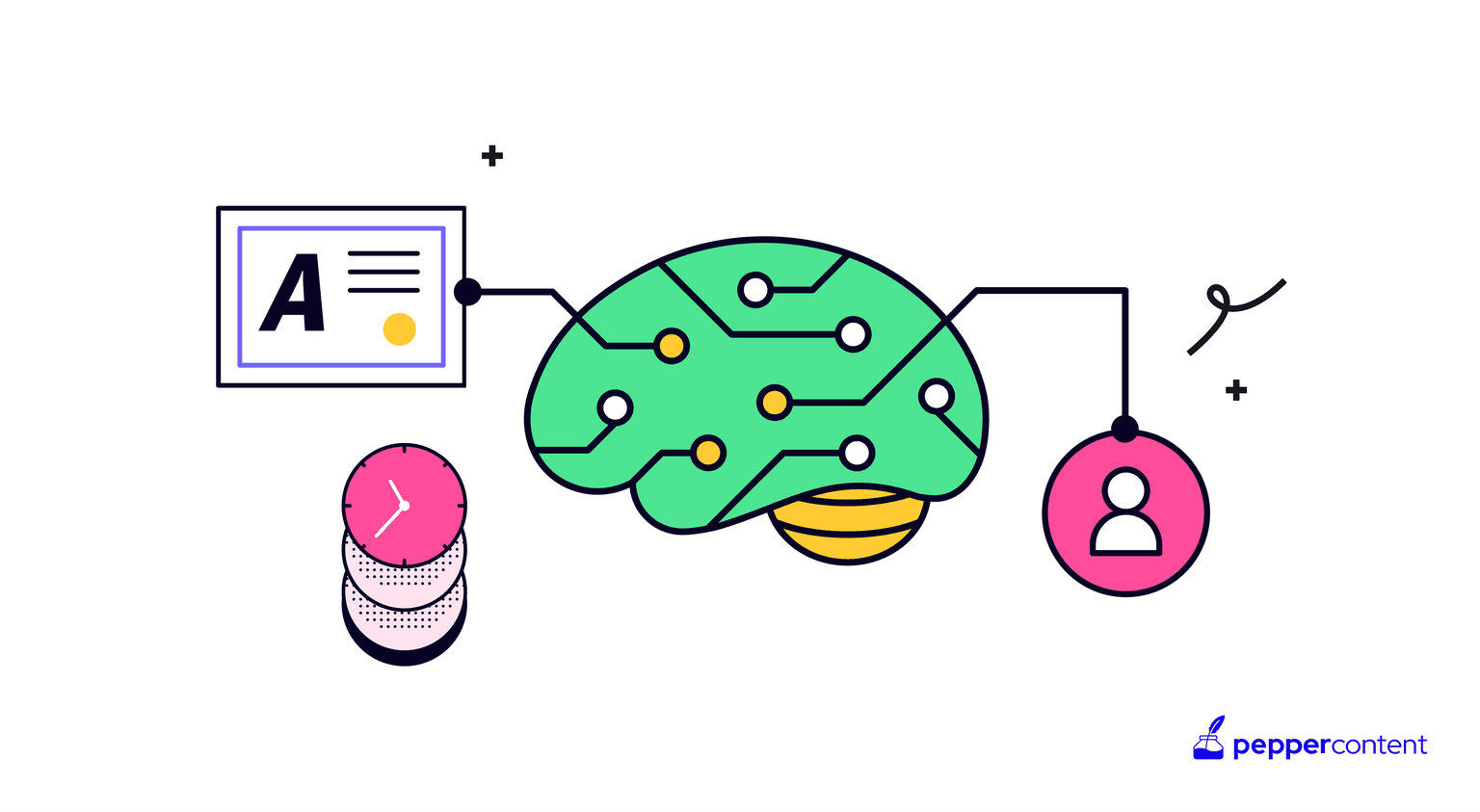 AI in Content Marketing: Revolutionizing the Way We Connect with Customers